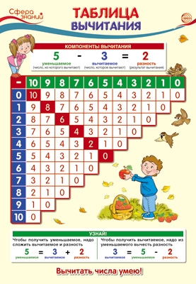 Плакат А3 Таблица вычитания ПО-13363