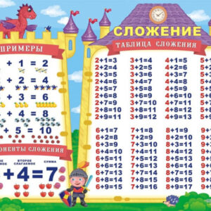 Плакат А2 Таблица сложения ПОК-071