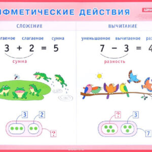 Плакат Арифметические действия. Сложение и вычитание 978-5-8112-4578-9